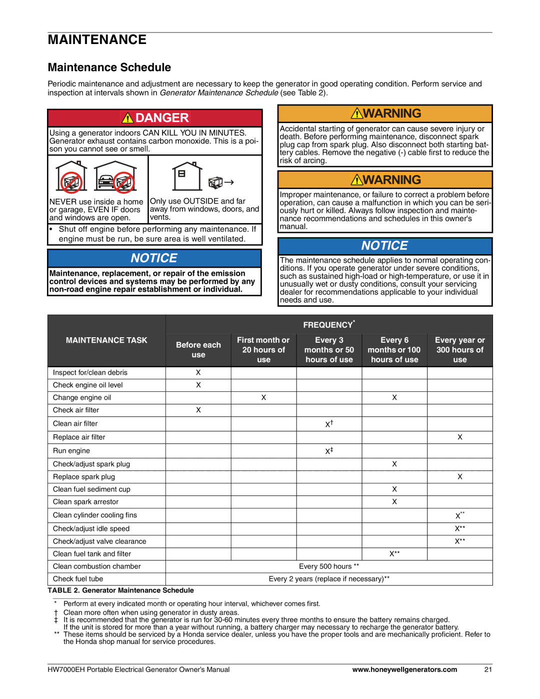 Honeywell HW7000EH owner manual Maintenance Schedule 