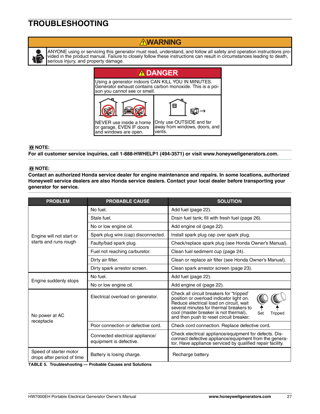 Honeywell HW7000EH owner manual Troubleshooting, Problem Probable Cause Solution 