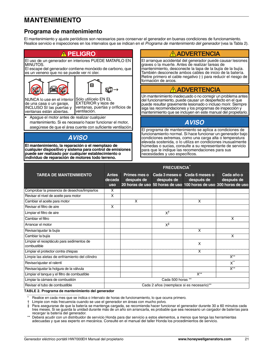 Honeywell HW7000EH owner manual Mantenimiento, Programa de mantenimiento 