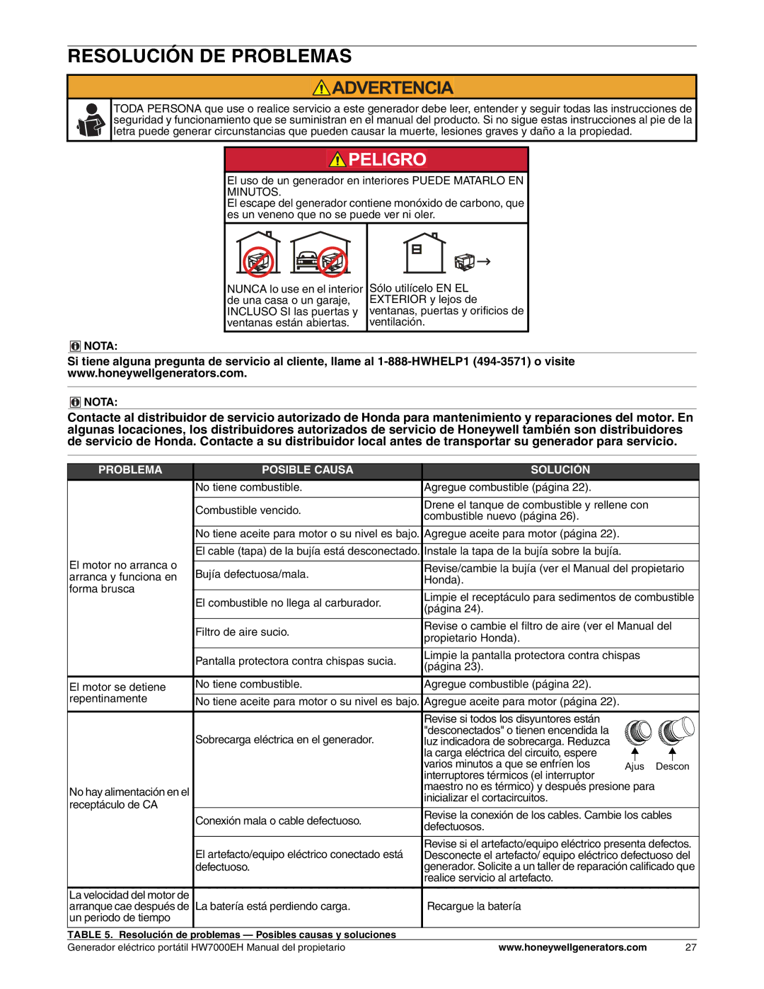 Honeywell HW7000EH owner manual Resolución DE Problemas, Problema Posible Causa Solución 