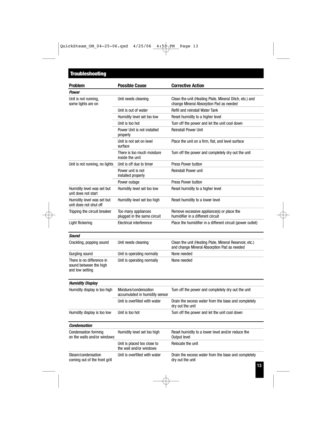 Honeywell HWM-335, HWM-450, HWM-330, HWM-331 owner manual Troubleshooting, Problem Possible Cause Corrective Action 