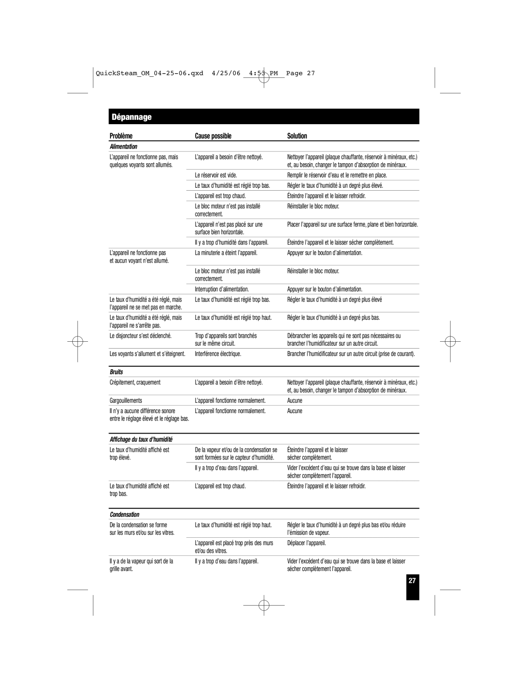 Honeywell HWM-331, HWM-450, HWM-335, HWM-330 owner manual Dépannage, Problème Cause possible Solution 