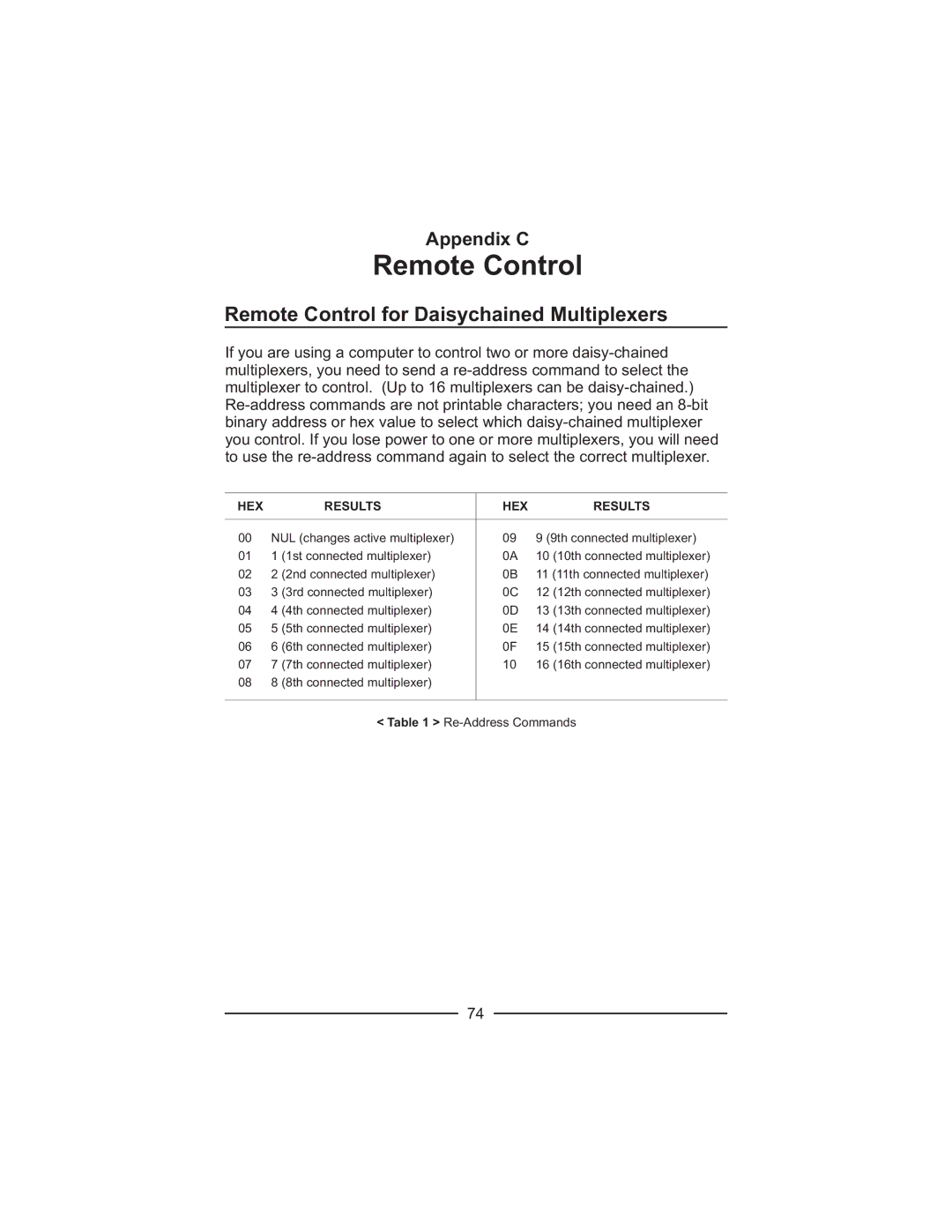 Honeywell HXMT9 / HXMT9X installation manual Remote Control for Daisychained Multiplexers 