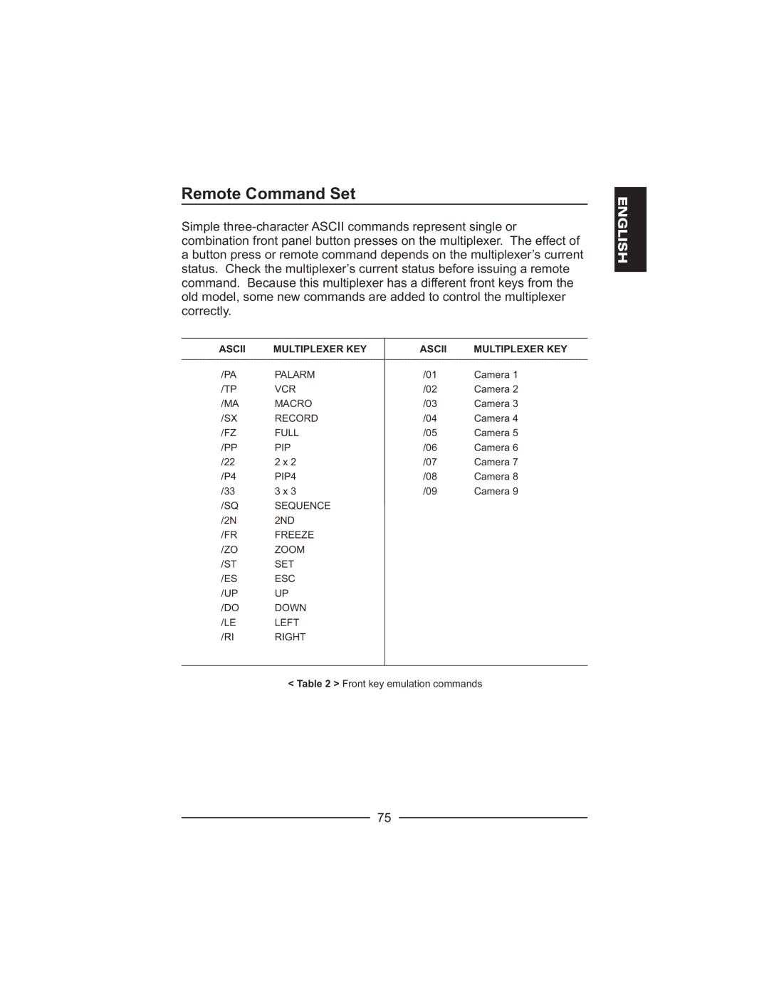 Honeywell HXMT9 / HXMT9X installation manual Remote Command Set, Ascii Multiplexer KEY 