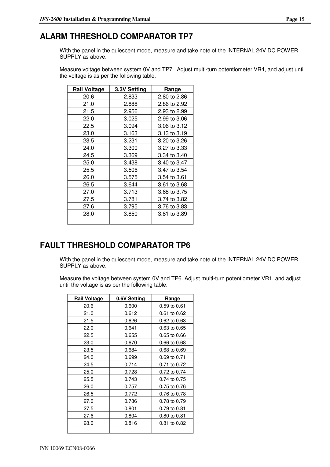 Honeywell IFS-2600 installation manual Alarm Threshold Comparator TP7, Fault Threshold Comparator TP6 