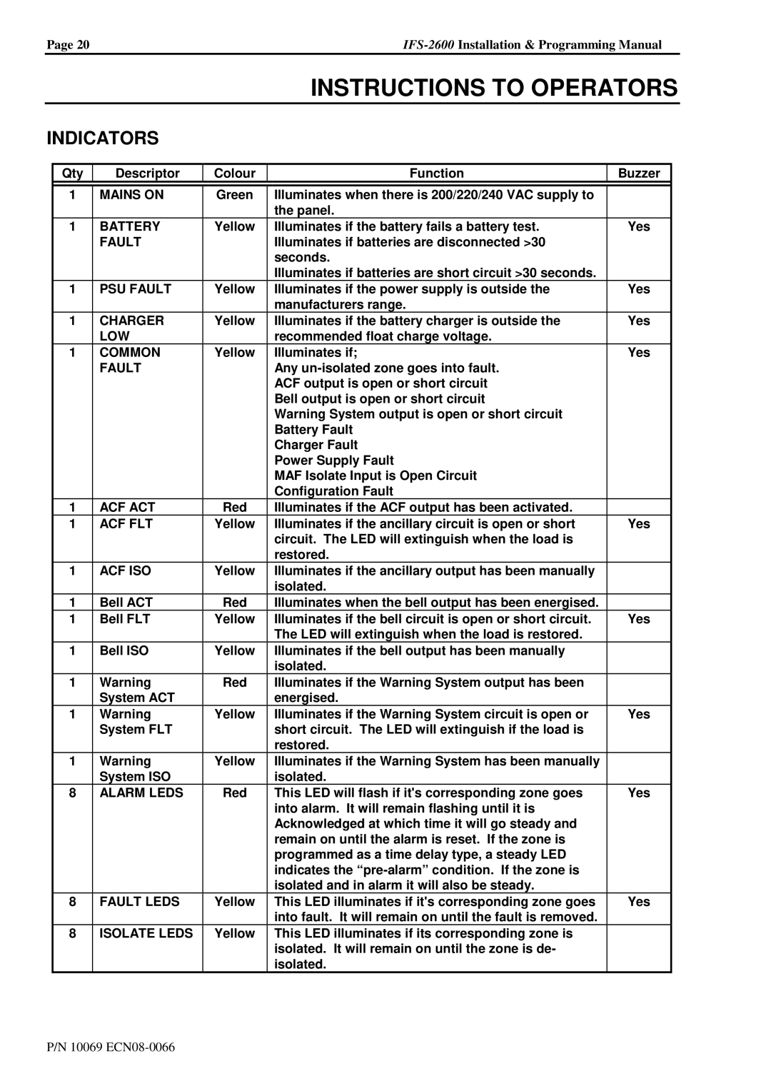 Honeywell IFS-2600 installation manual Instructions to Operators, Indicators 