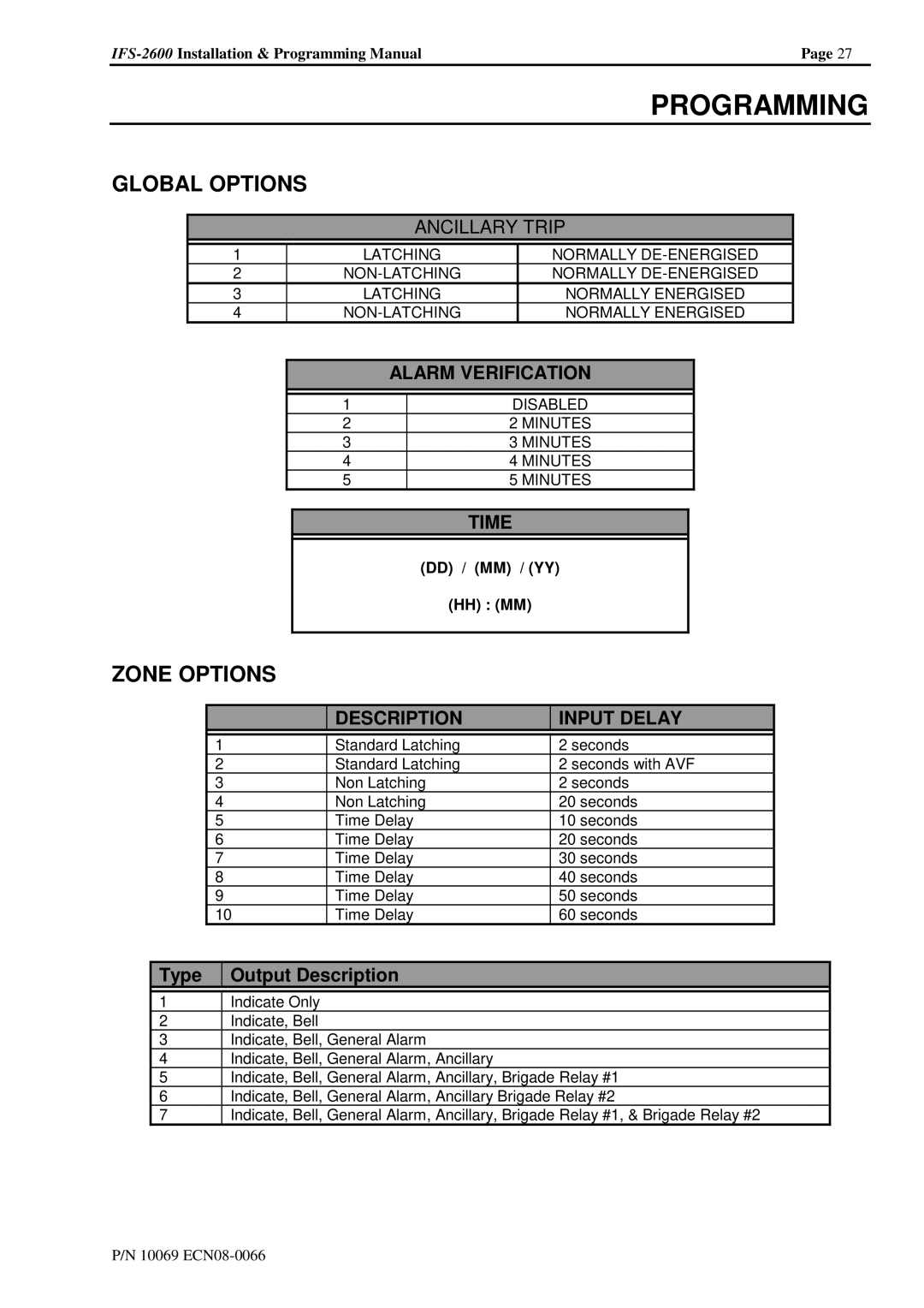 Honeywell IFS-2600 installation manual Programming, Global Options, Zone Options 