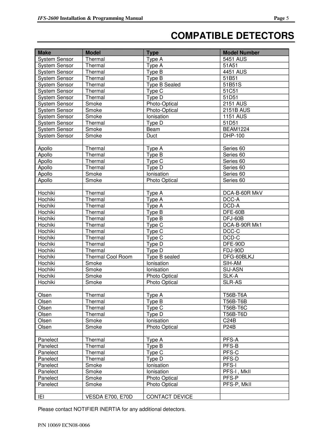 Honeywell IFS-2600 installation manual Compatible Detectors 