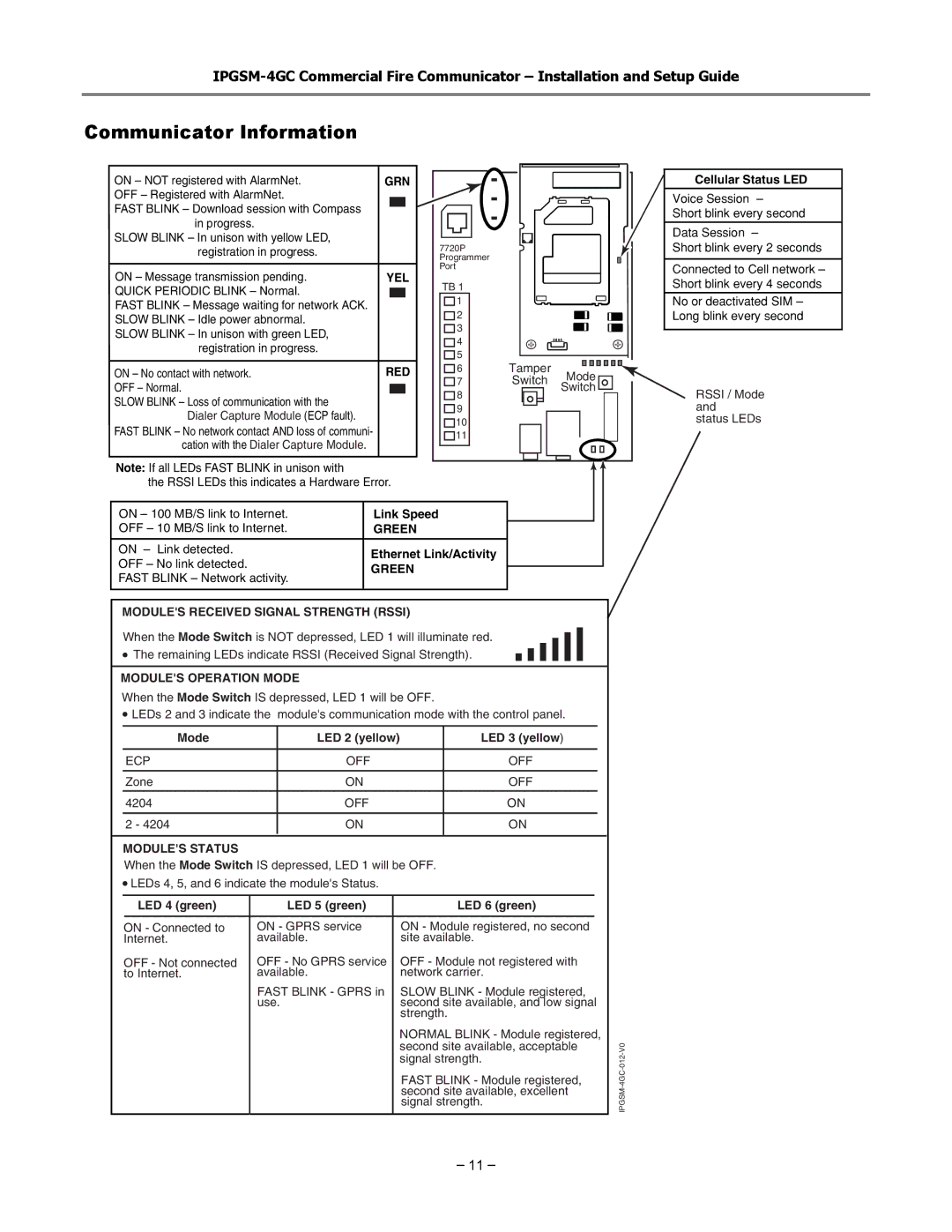 Honeywell IPGSM-4GC manual Communicator Information, Grn 