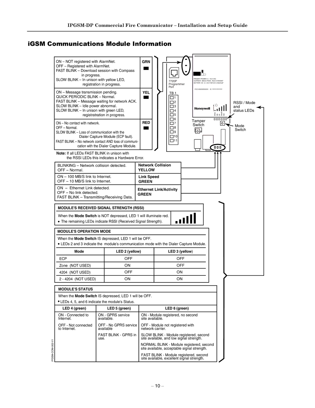 Honeywell IPGSM-DP manual IGSM Communications Module Information, OFF Normal Slow Blink Loss of communication with 