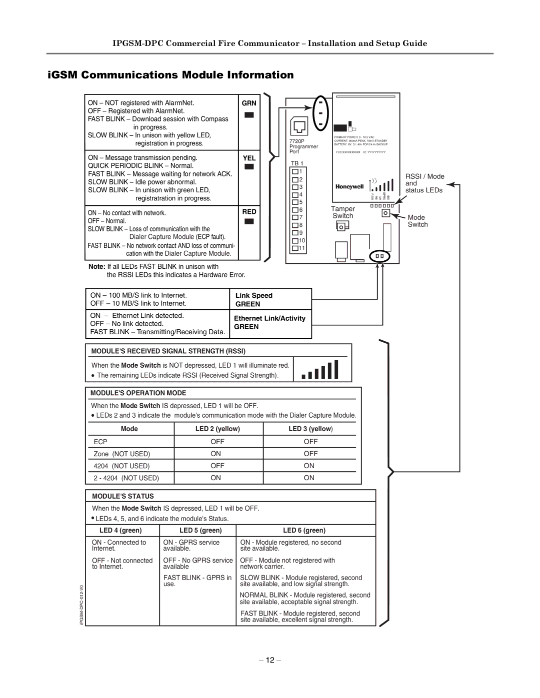 Honeywell IPGSM-DPC manual IGSM Communications Module Information, Grn 