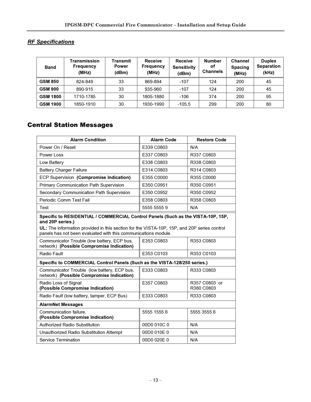 Honeywell IPGSM-DPC manual Central Station Messages, RF Specifications 