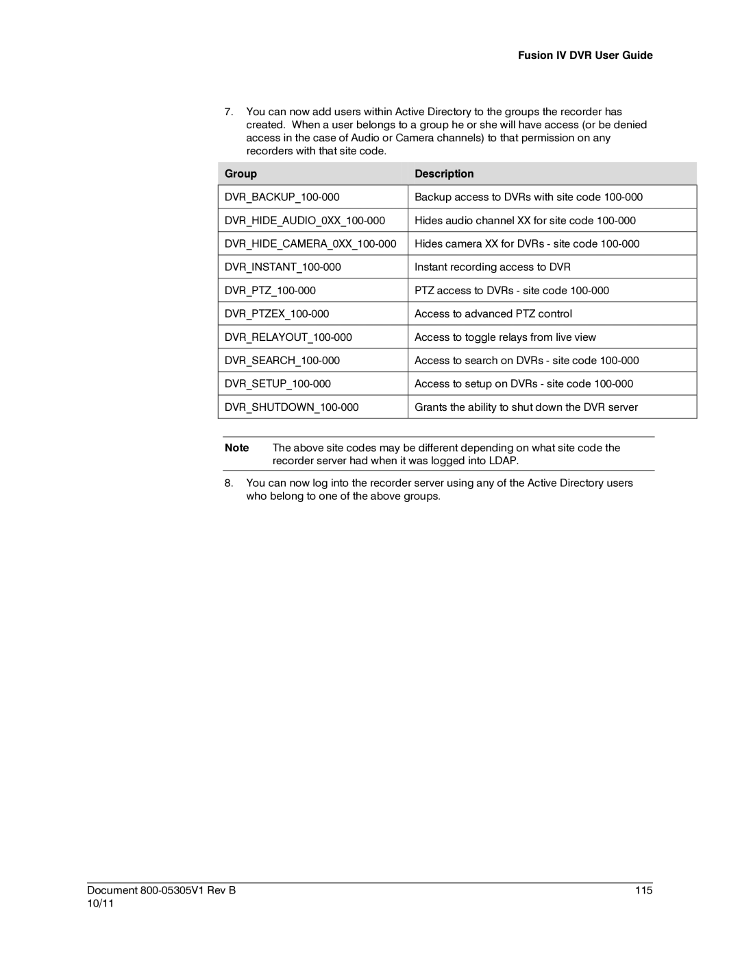 Honeywell IV REV B user manual Group Description, DVRINSTANT100-000 