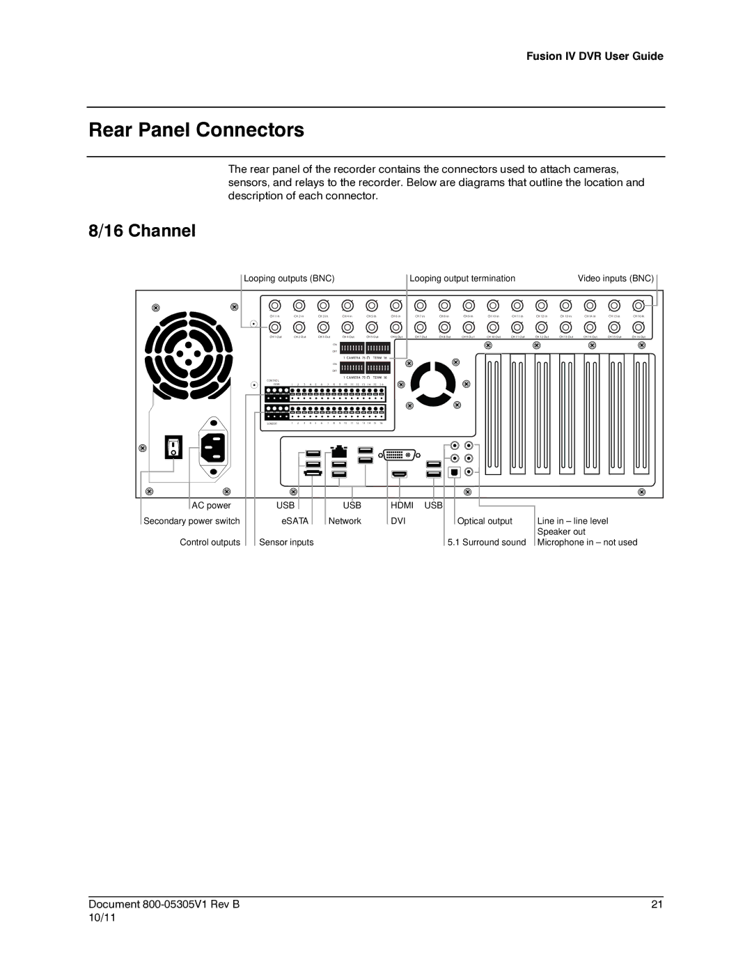 Honeywell IV REV B user manual Rear Panel Connectors, Channel 