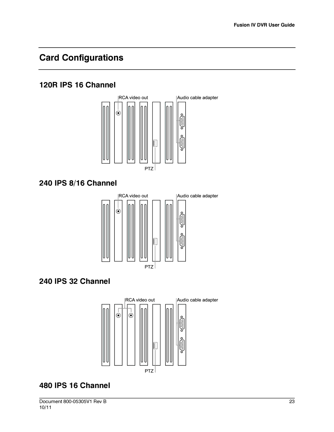 Honeywell IV REV B user manual Card Configurations, 120R IPS 16 Channel IPS 8/16 Channel IPS 32 Channel 