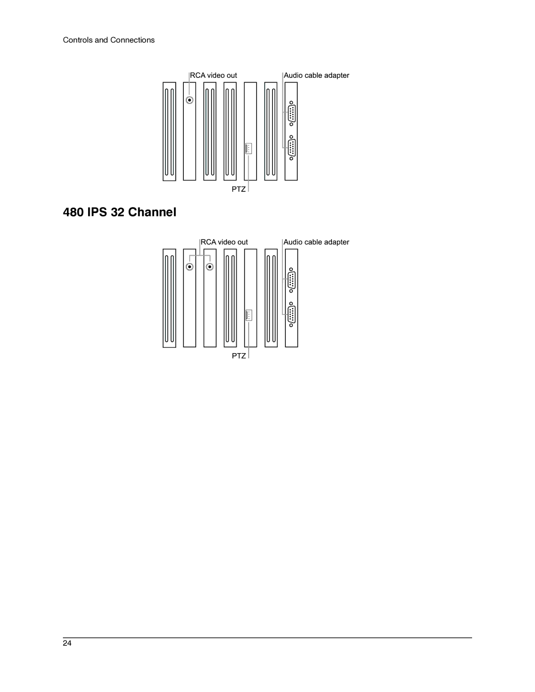 Honeywell IV REV B user manual IPS 32 Channel 