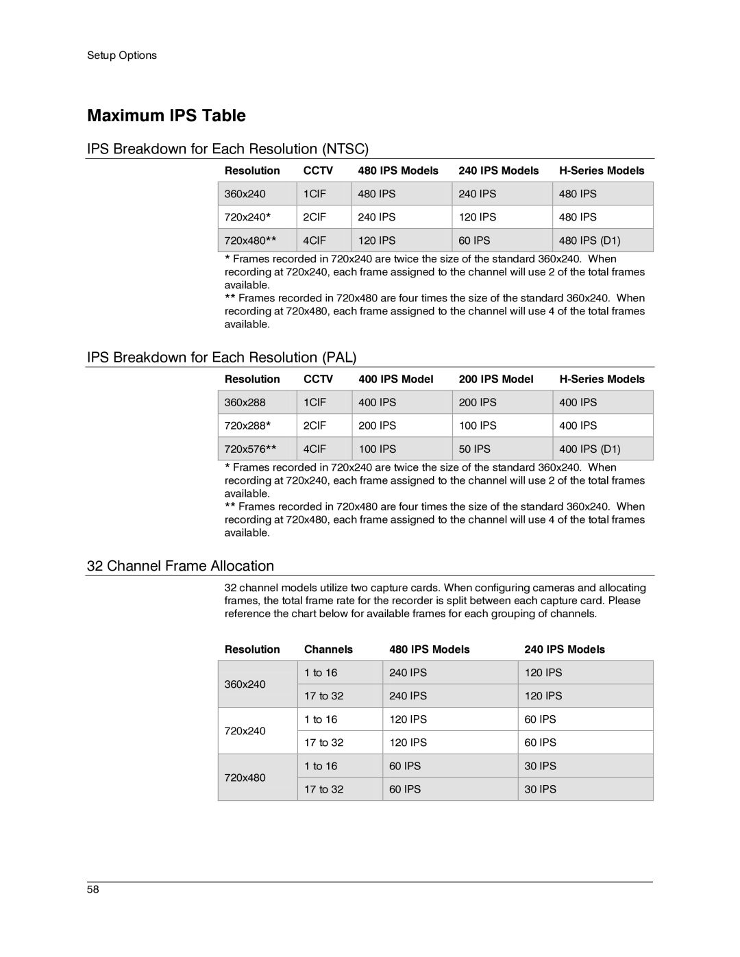 Honeywell IV REV B Maximum IPS Table, IPS Breakdown for Each Resolution Ntsc, IPS Breakdown for Each Resolution PAL 