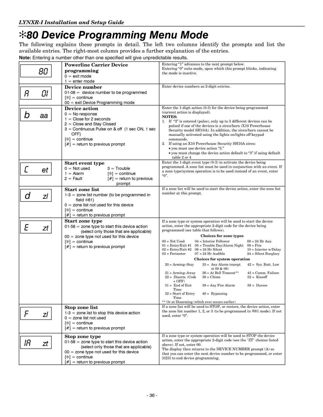 Honeywell K14114 3/06 Rev.B Powerline Carrier Device, Programming, Device number, Device action, Start event type 