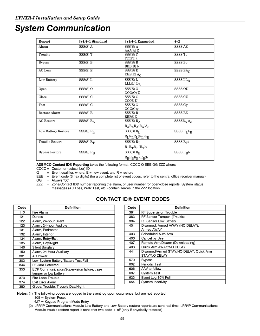 Honeywell K14114 3/06 Rev.B setup guide Code Definition, Report +1/4+1 Standard +1/4+1 Expanded 