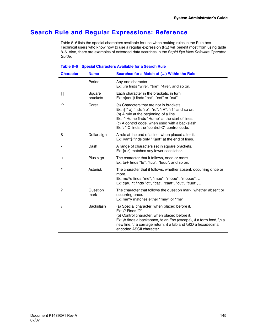 Honeywell K14392V1 manual Search Rule and Regular Expressions Reference 