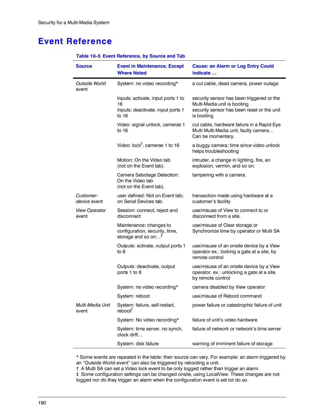 Honeywell K14392V1 manual Event Reference, Outside World 