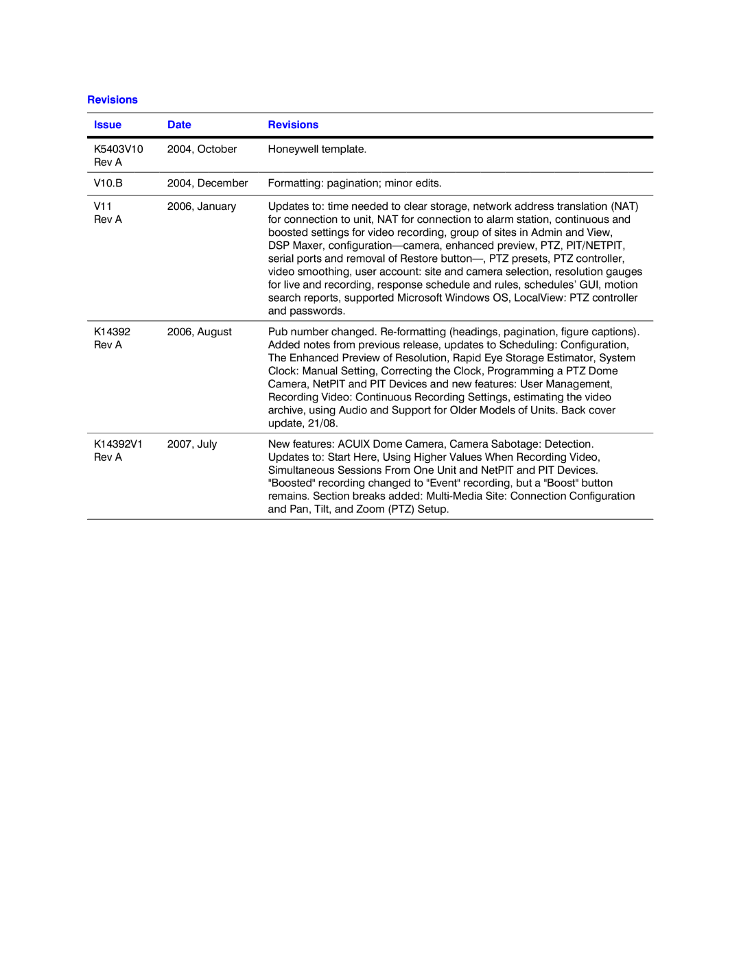 Honeywell K14392V1 manual Revisions Issue Date 