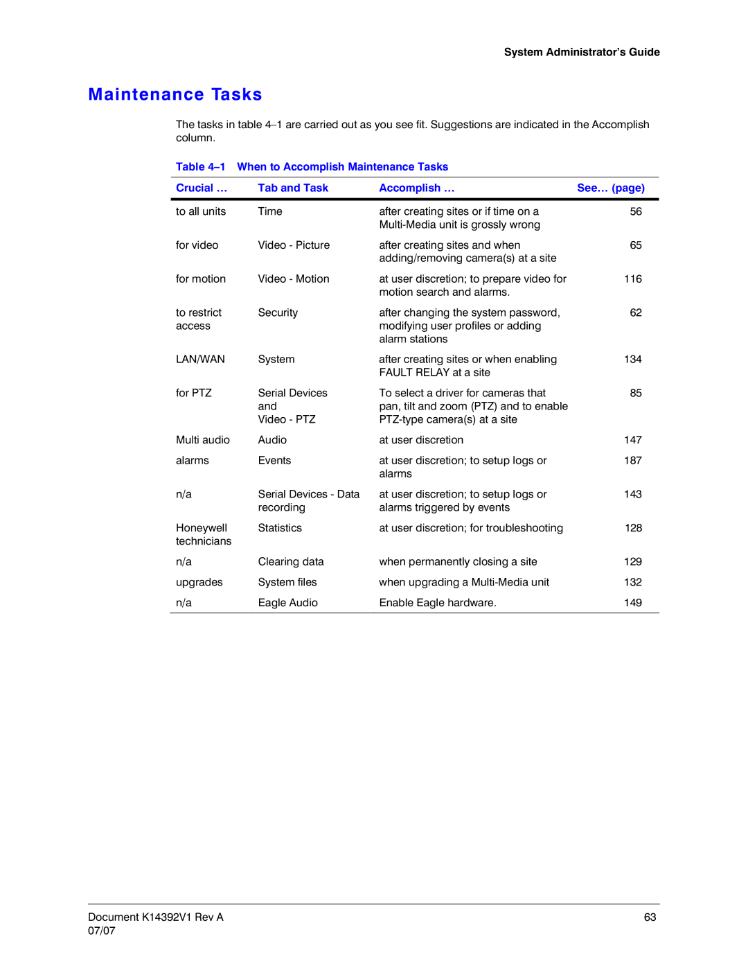 Honeywell K14392V1 manual Maintenance Tasks 