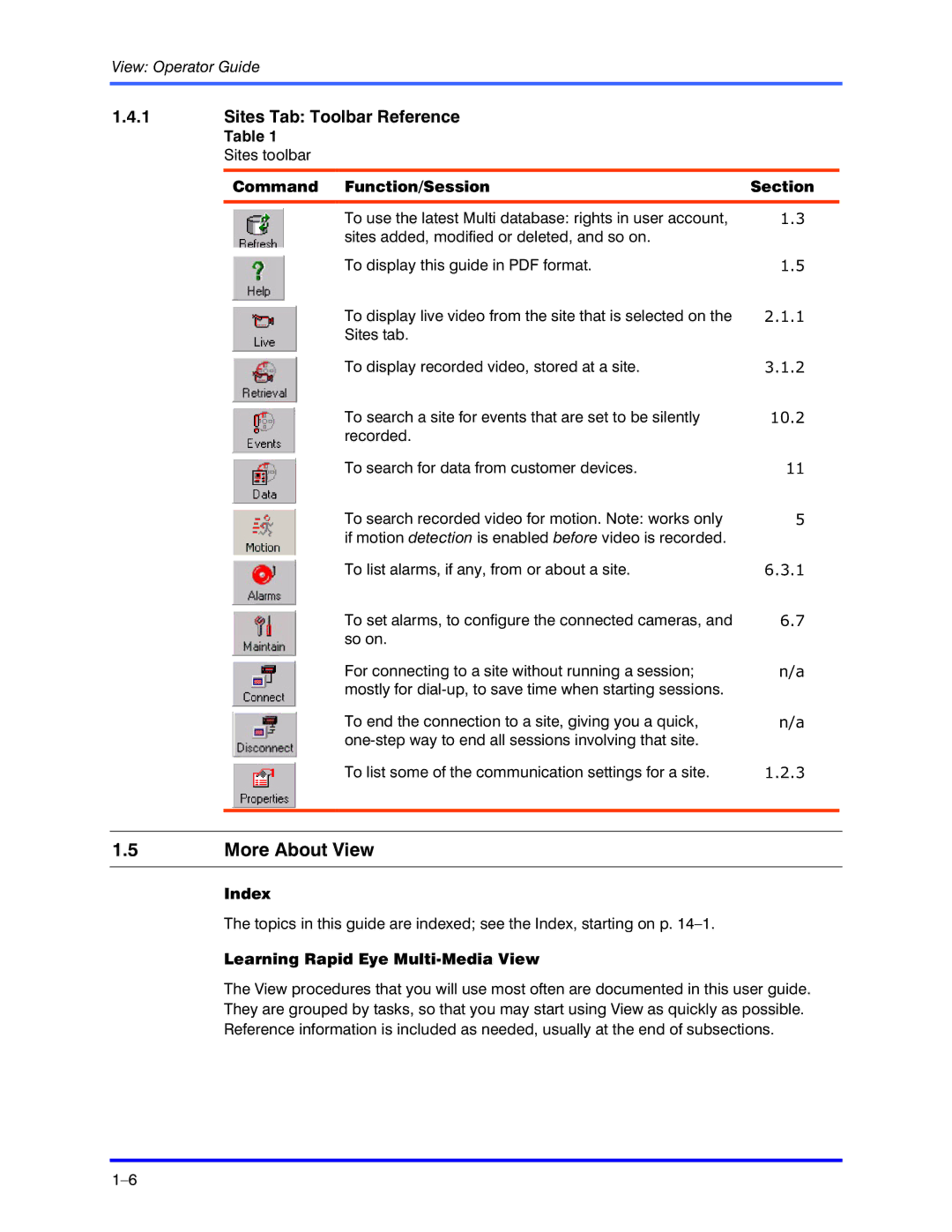 Honeywell K5404V9 manual More About View, Sites Tab Toolbar Reference 