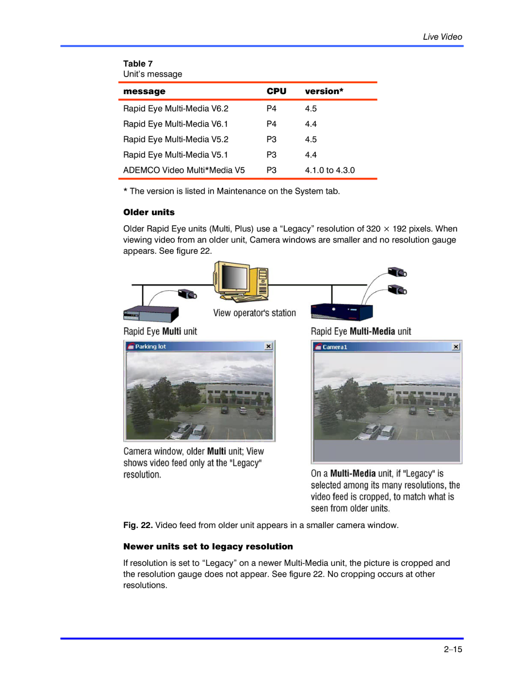 Honeywell K5404V9 manual Message, Version, Older units, Newer units set to legacy resolution 