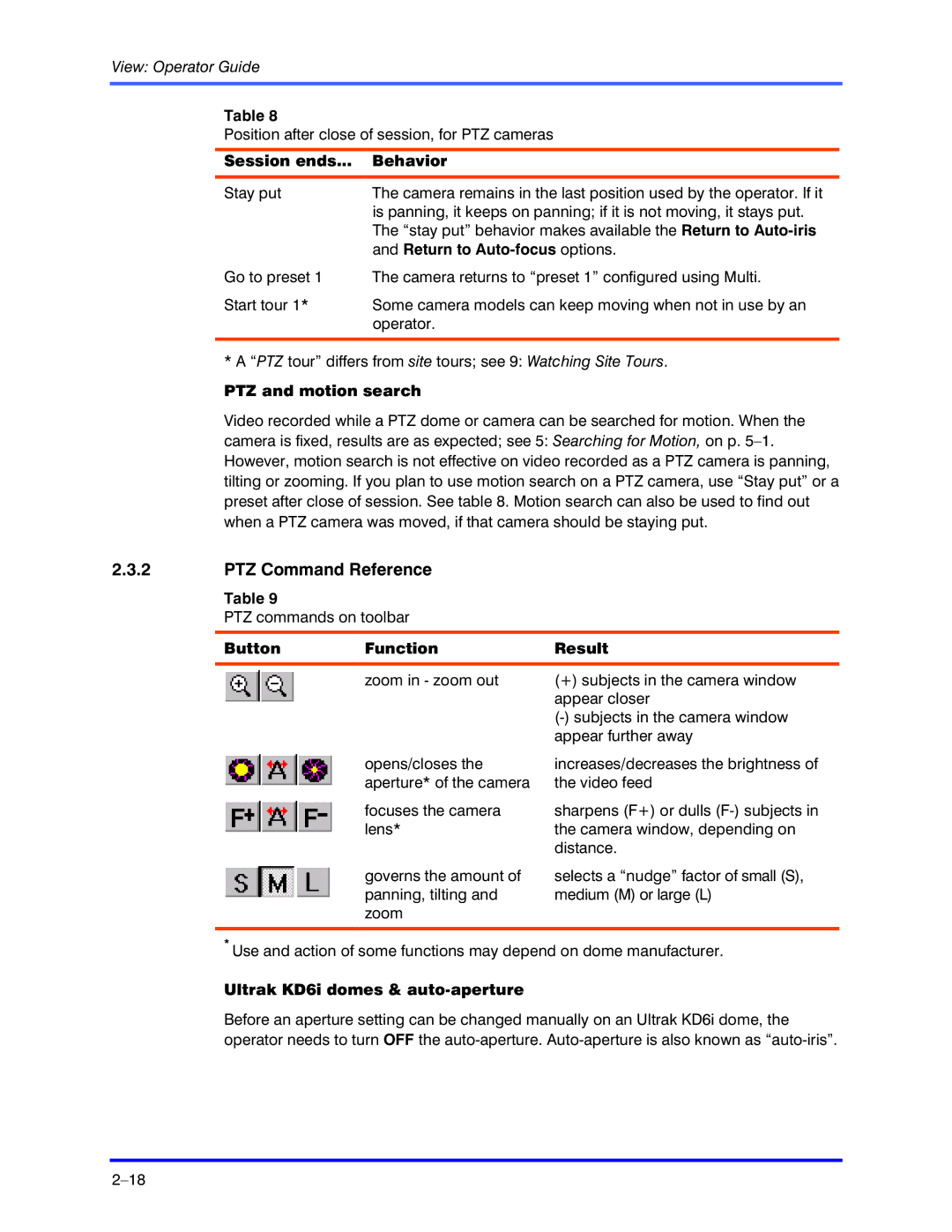 Honeywell K5404V9 manual PTZ Command Reference 