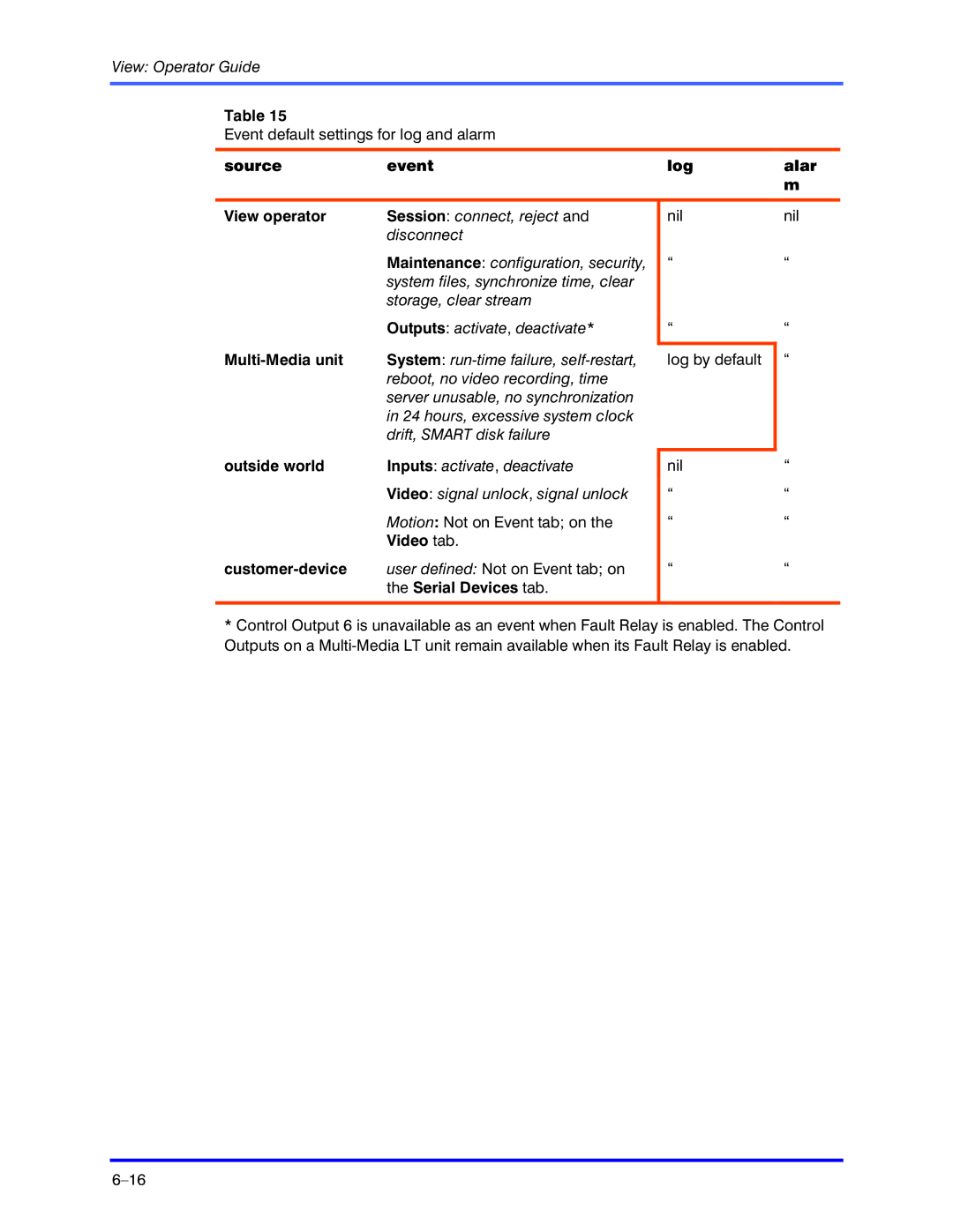 Honeywell K5404V9 manual Source Event Log Alar View operator, Multi-Media unit, Outside world, Video tab, Customer-device 