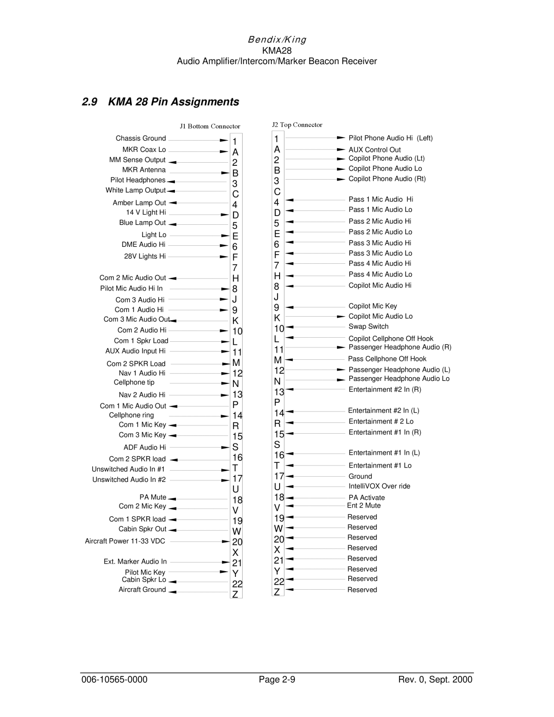 Honeywell KMA28 operation manual KMA 28 Pin Assignments 