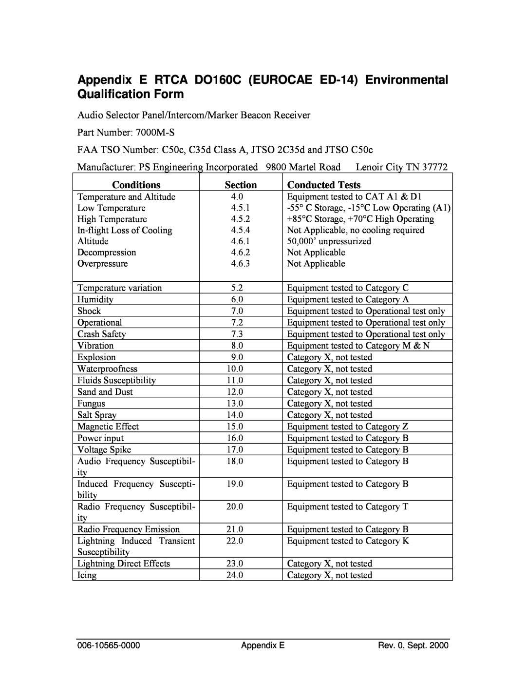 Honeywell KMA28 operation manual Appendix E RTCA DO160C EUROCAE ED-14 Environmental Qualification Form, Conditions, Section 