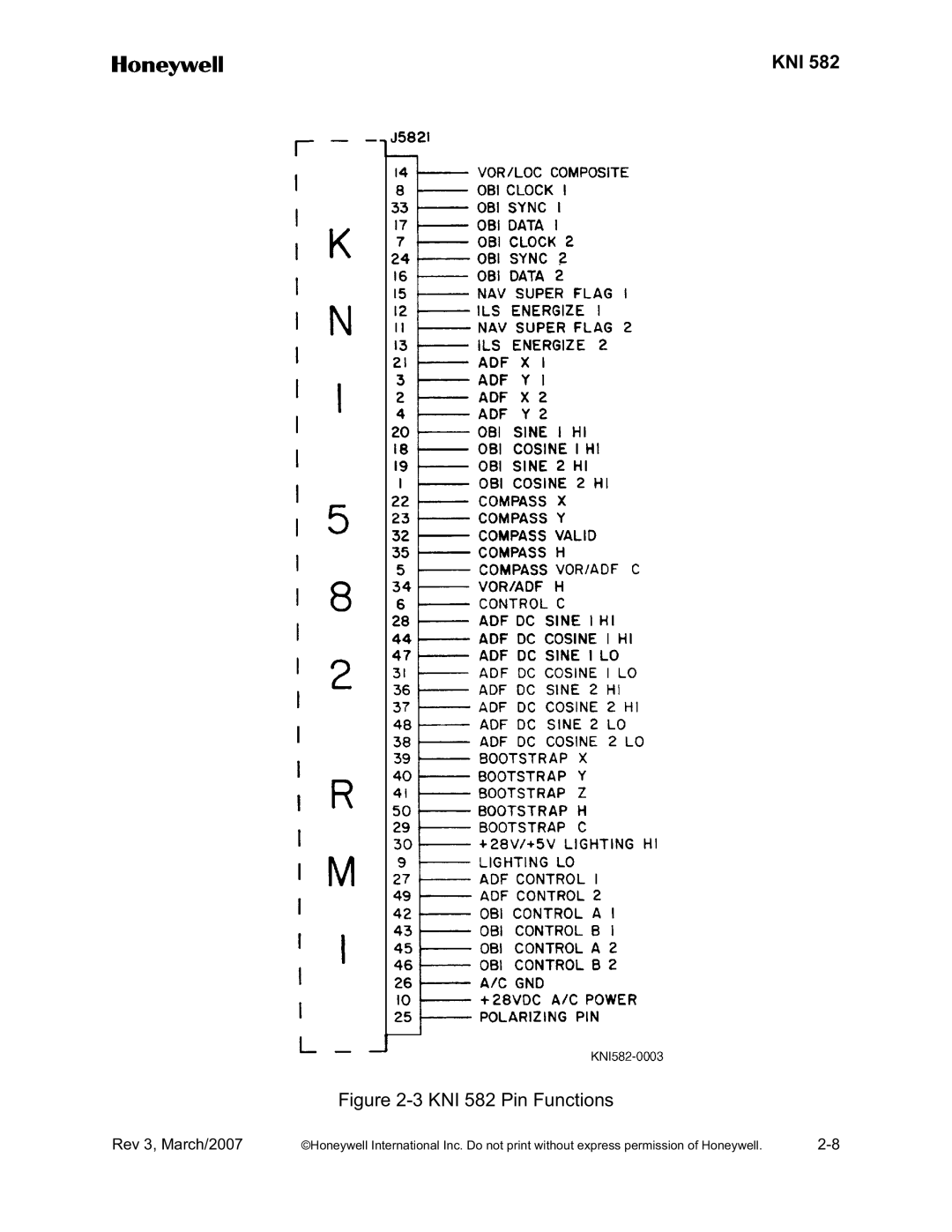 Honeywell installation manual KNI 582 Pin Functions 