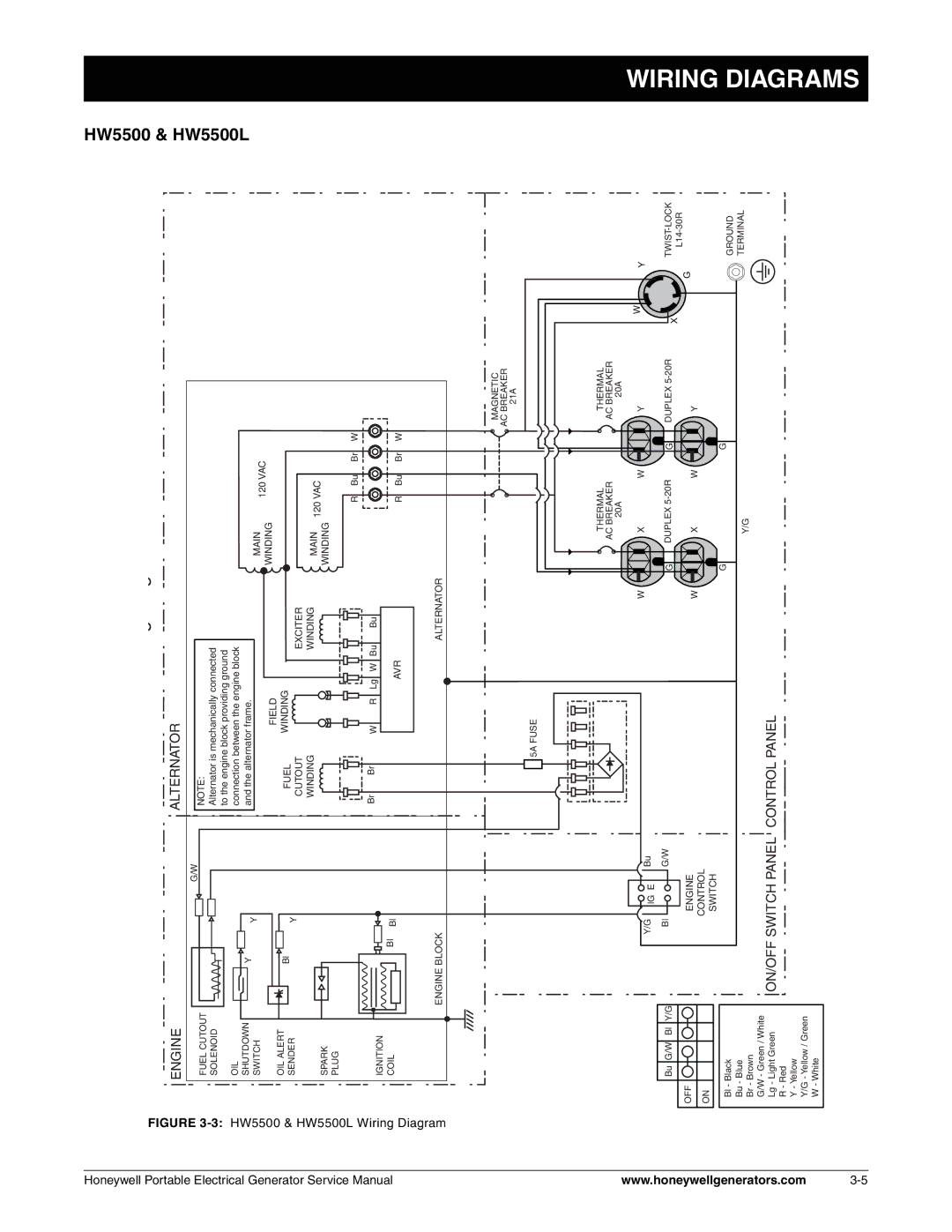 Honeywell HW3000, hw400 service manual HW5500 & HW5500L 