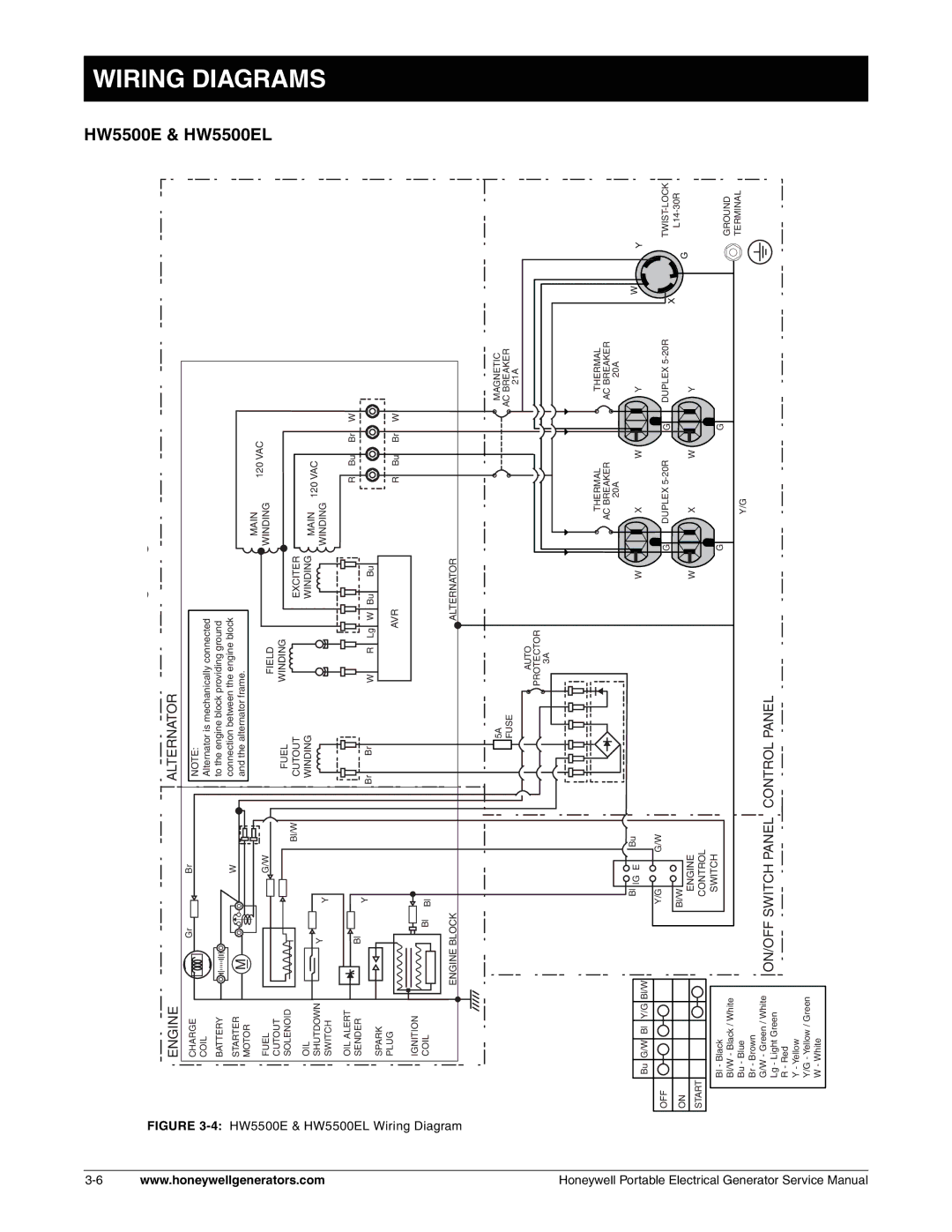 Honeywell HW3000, hw400 service manual HW5500E & HW5500EL 