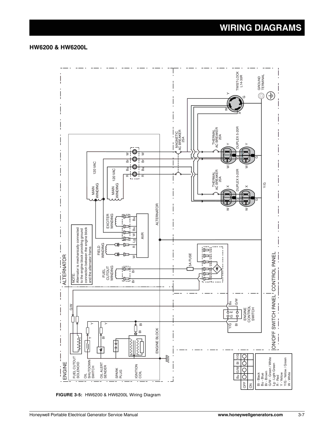 Honeywell hw400, HW3000 service manual HW6200 & HW6200L 