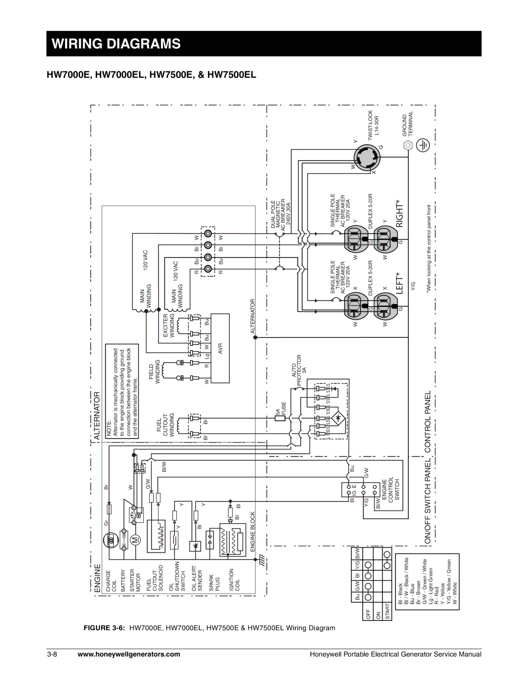 Honeywell HW3000, hw400 service manual HW7000E, HW7000EL, HW7500E, & HW7500EL 