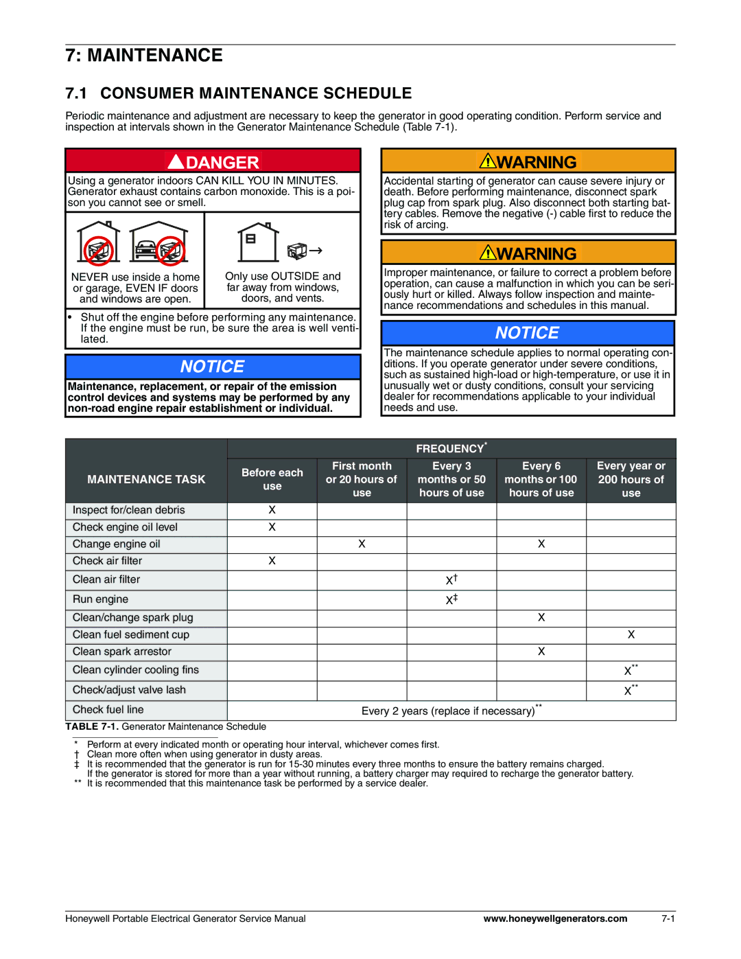 Honeywell HW3000, L, hw400 service manual Consumer Maintenance Schedule 