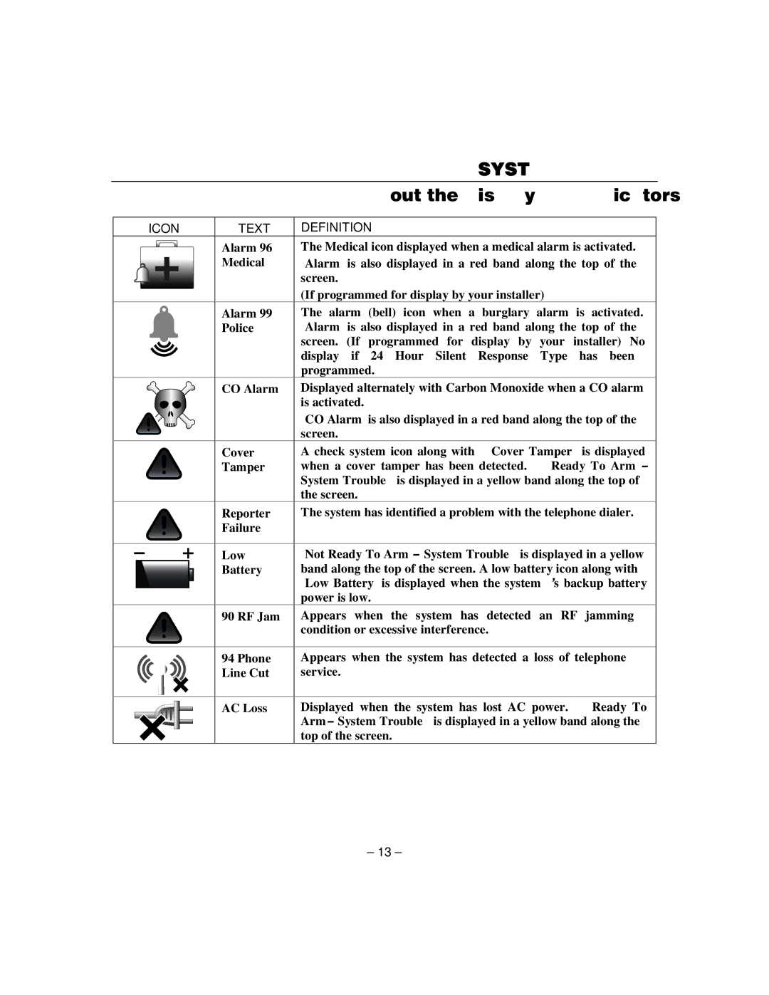 Honeywell L5100 manual System Overview 