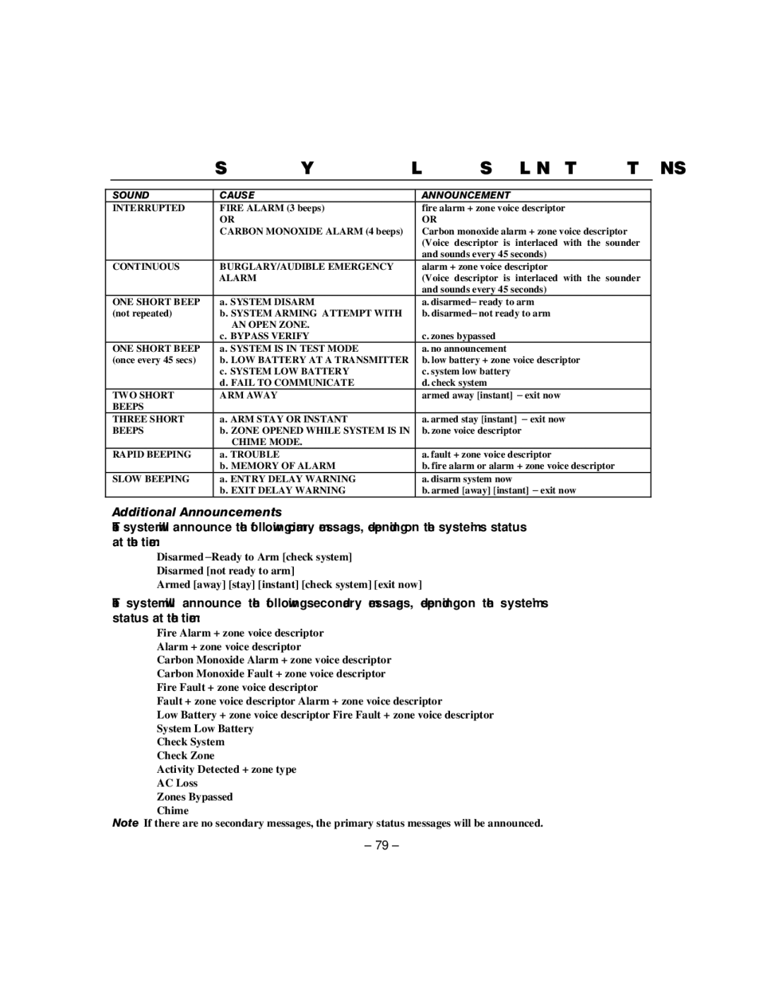 Honeywell L5100 manual Summary of Audible & Visual Notifications, Additional Announcements 