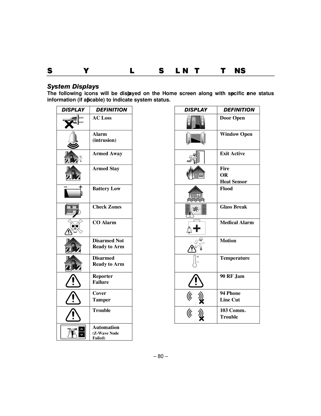 Honeywell L5100 manual System Displays, Display Definition 