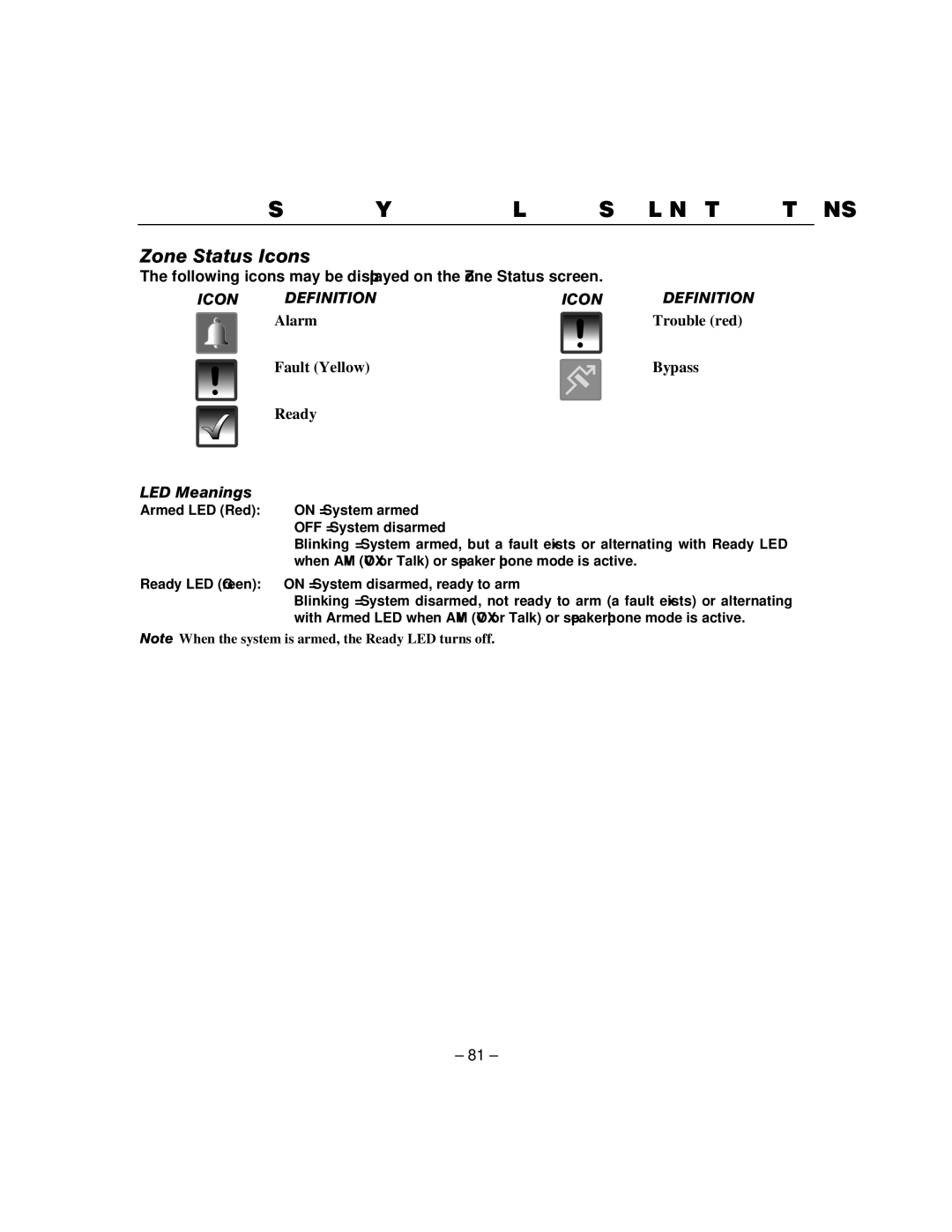 Honeywell L5100 manual Zone Status Icons, LED Meanings 