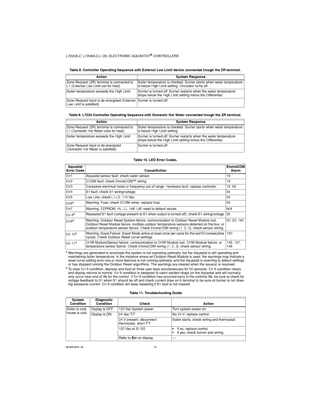 Honeywell L7248A,C,L LED Error Codes Aquastat EnviraCOM, Cause/Action Alarm, Troubleshooting Guide System, Check Action 