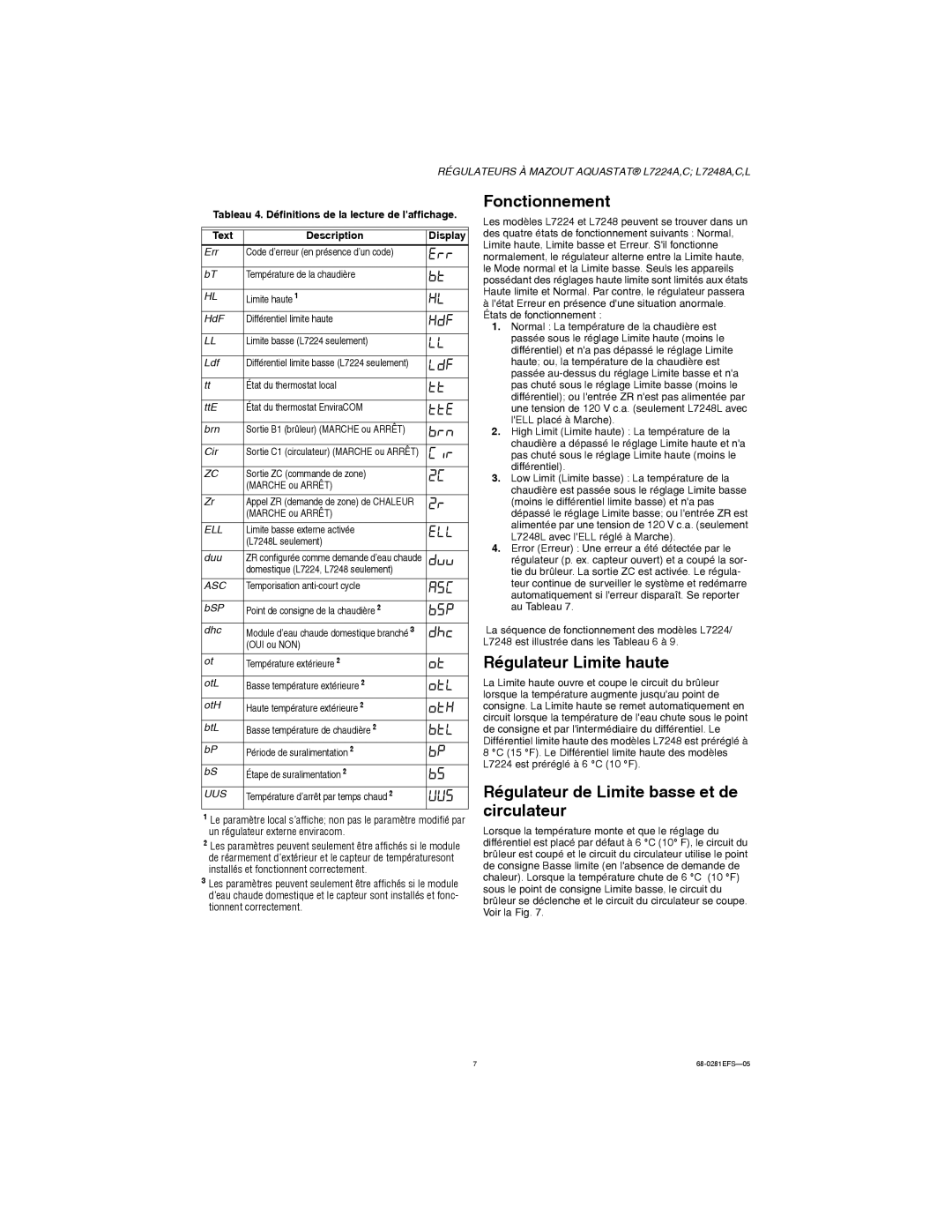 Honeywell L7224A,C, L7248A,C,L Fonctionnement, Régulateur Limite haute, Régulateur de Limite basse et de circulateur 