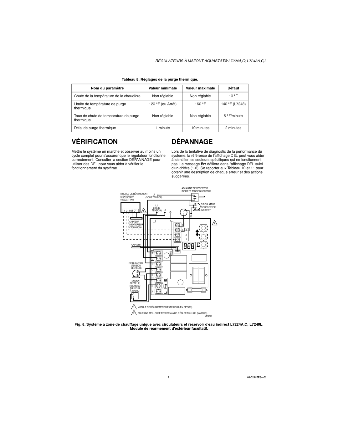 Honeywell L7224A,C, L7248A,C,L Vérification, Dépannage, Limite de température de purge, Thermique Délai de purge thermique 