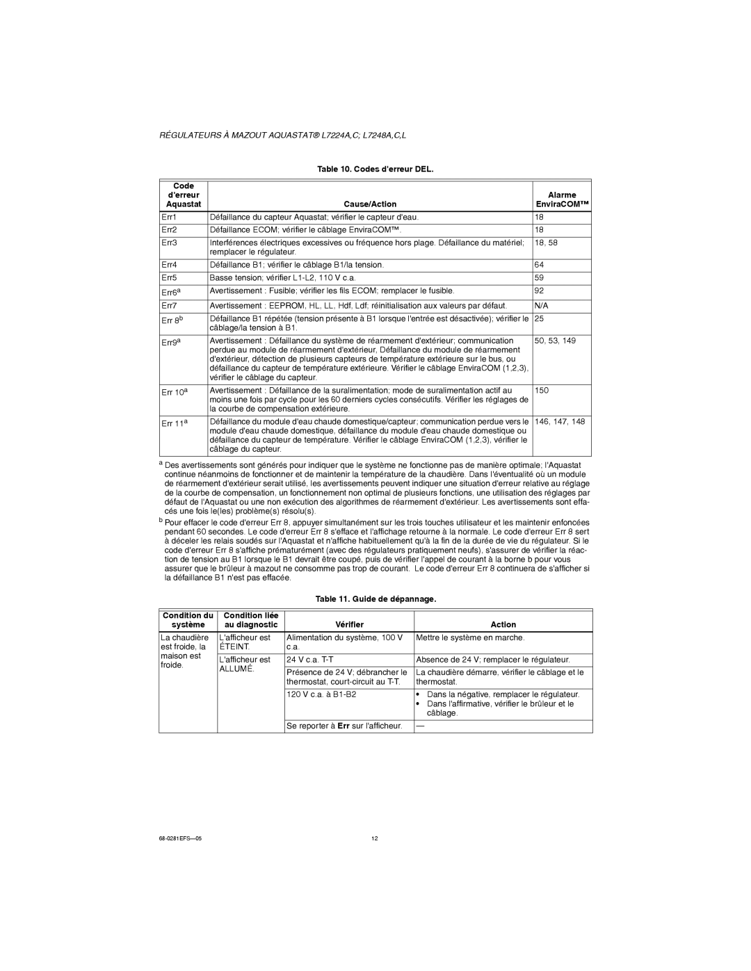 Honeywell L7248A,C,L, L7224A,C Codes derreur DEL, Alarme, Aquastat Cause/Action EnviraCOM, Guide de dépannage 