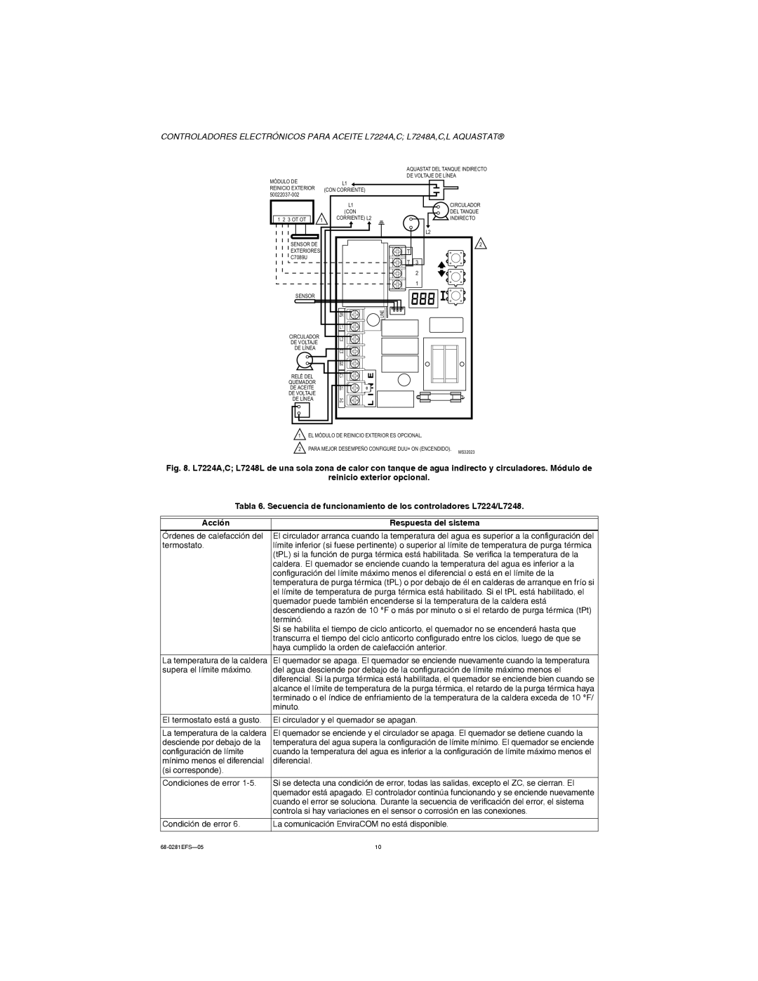 Honeywell L7248A,C,L Órdenes de calefacción del, Termostato, Terminó, Haya cumplido la orden de calefacción anterior 