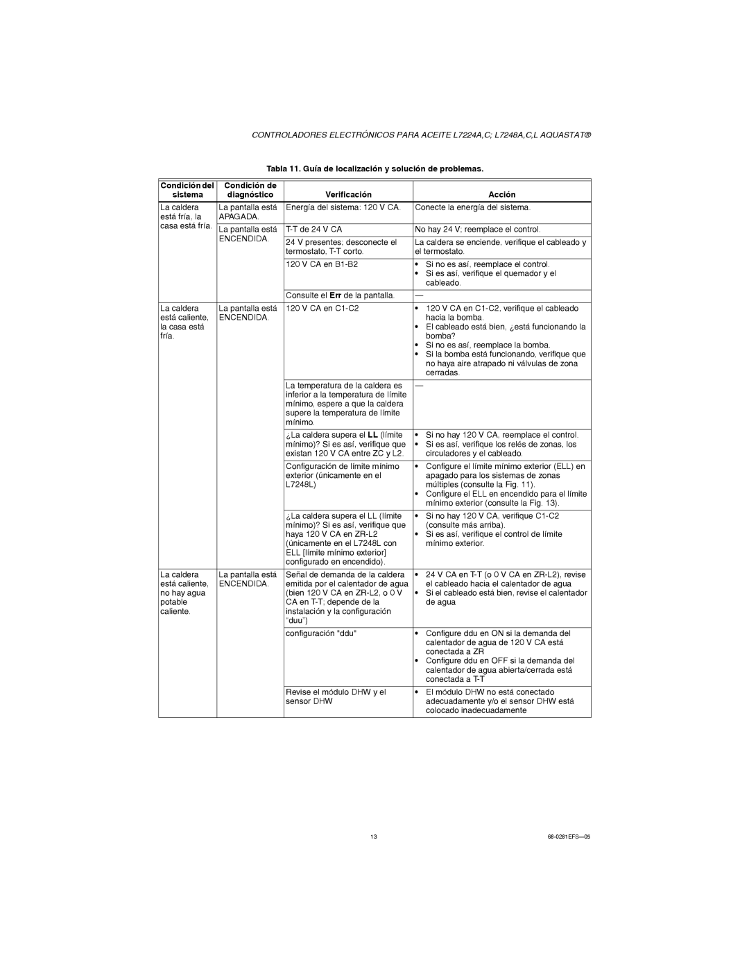 Honeywell L7224A,C, L7248A,C,L installation instructions Tabla 11. Guía de localización y solución de problemas 