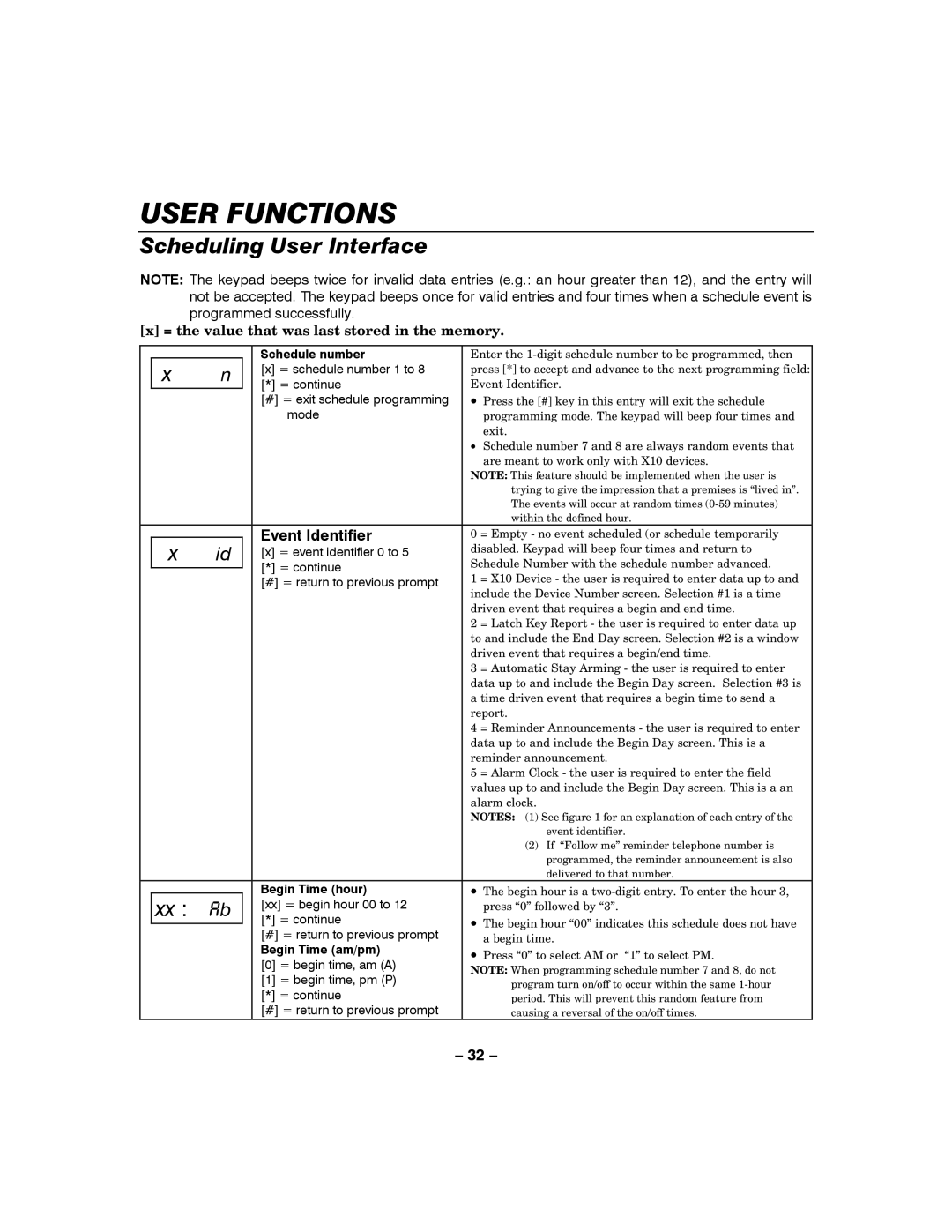 Honeywell LYNXR-2 manual = the value that was last stored in the memory, Schedule number 